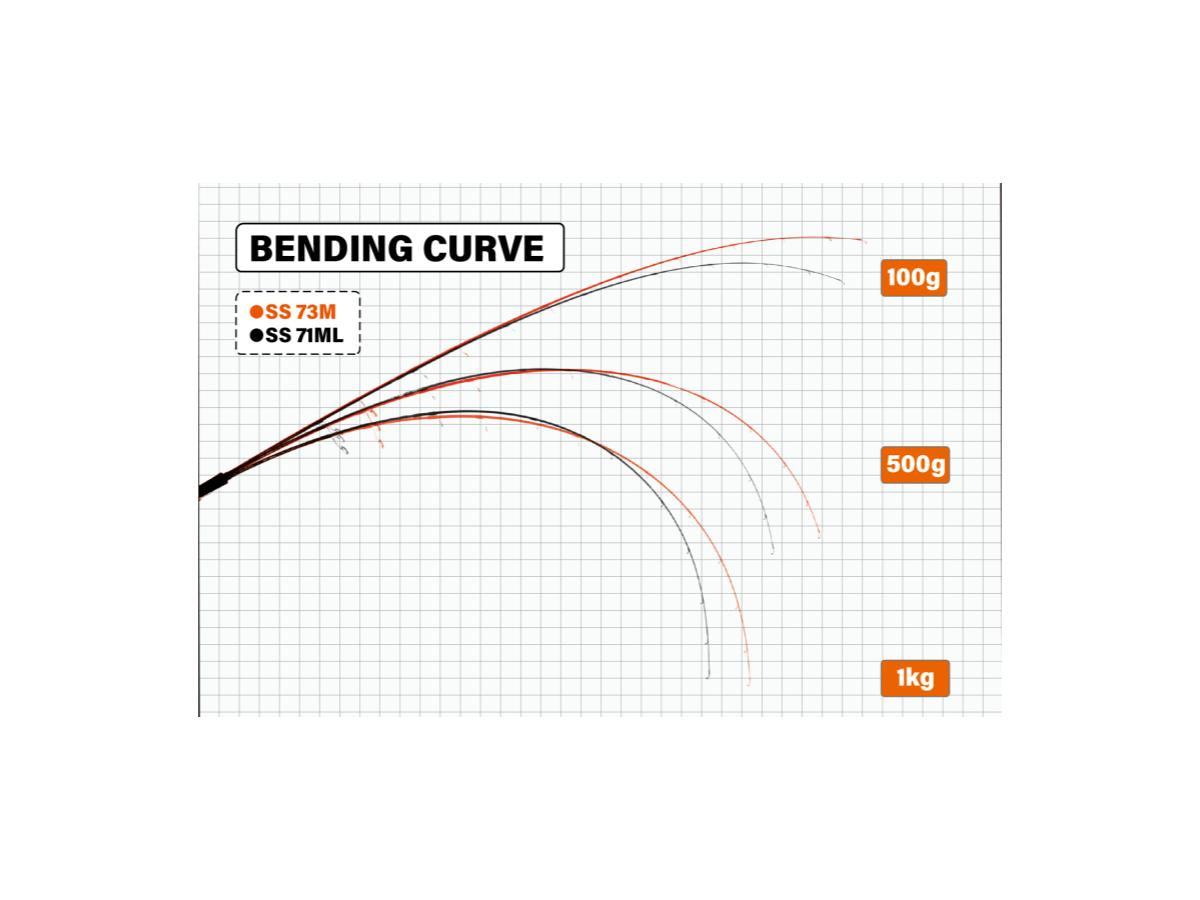Yamaga Blanks Seawalk Cast-Jigging SS 73M