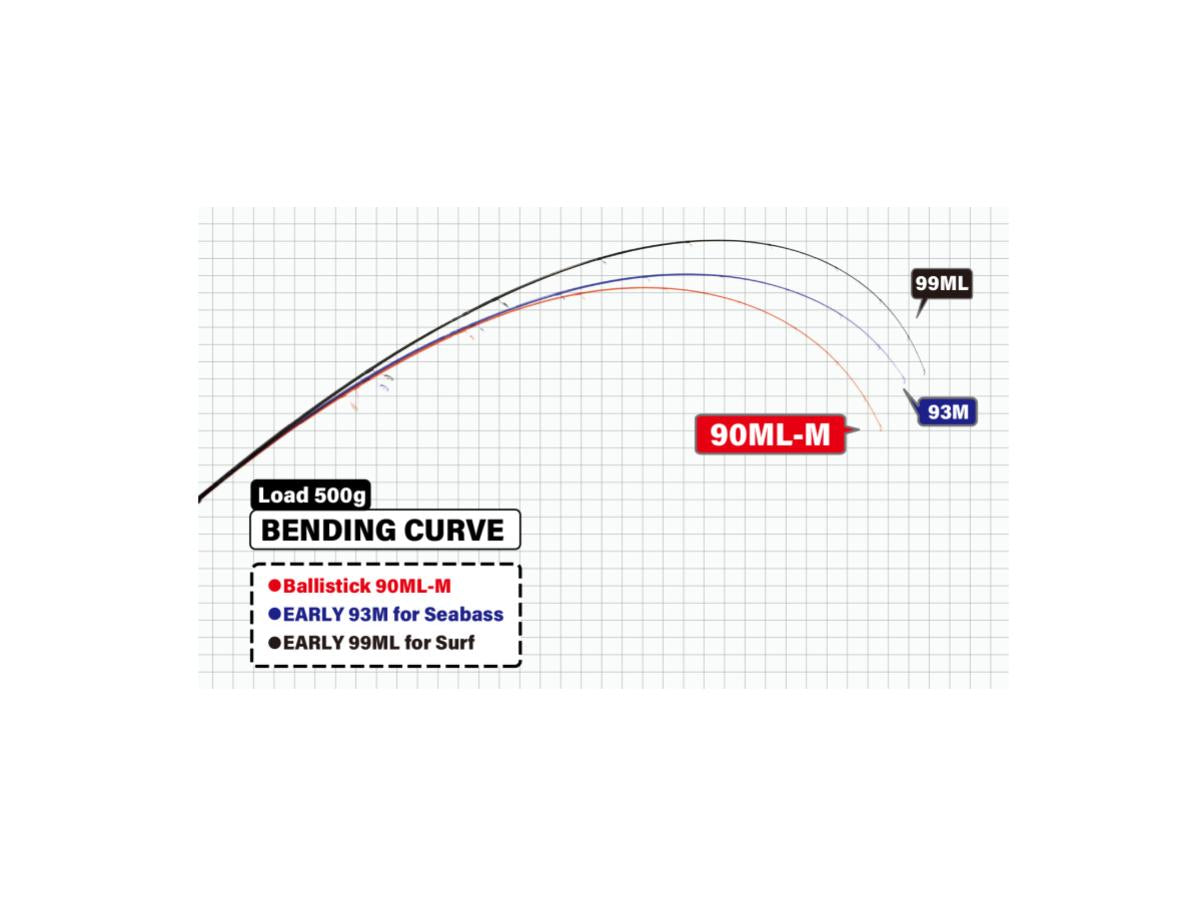 YAMAGA Blanks Ballistick 92ML TZ/NANO