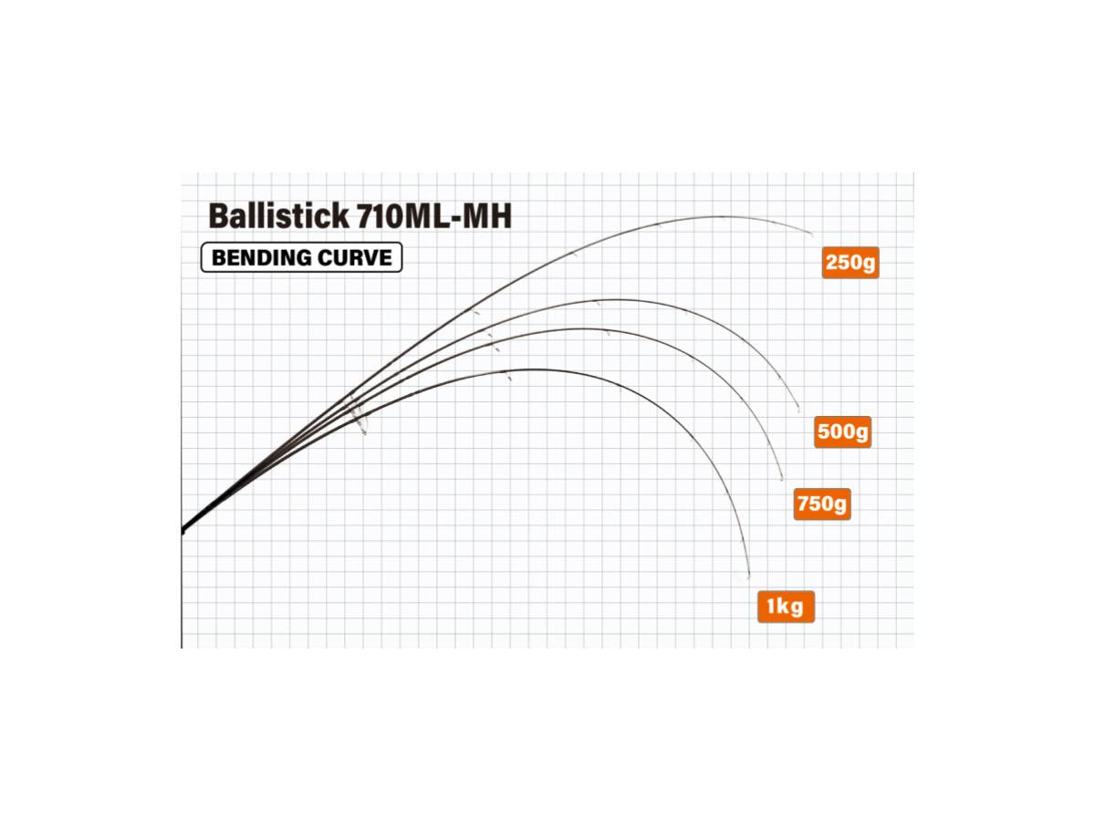 Yamaga Blanks 25 Ballistick 710ML-MH
