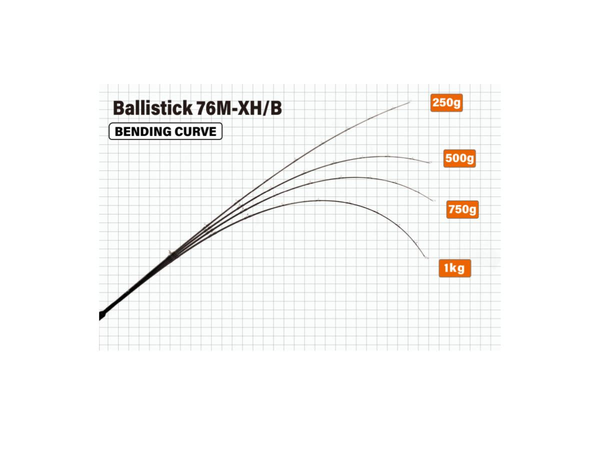 Yamaga Blanks 25 Ballistick 76M-XH/B