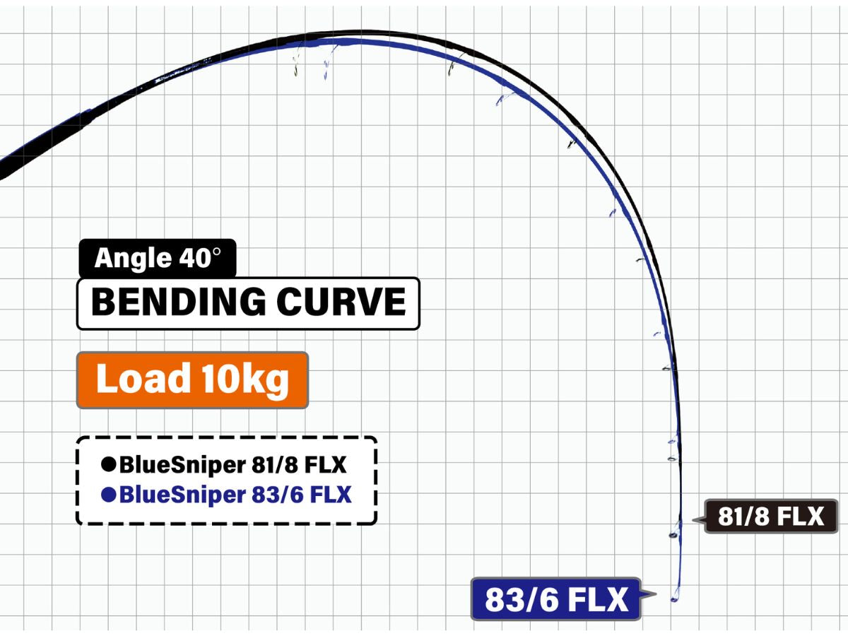 Yamaga Blanks 25 Blue Sniper 83/6 FLX-Mode