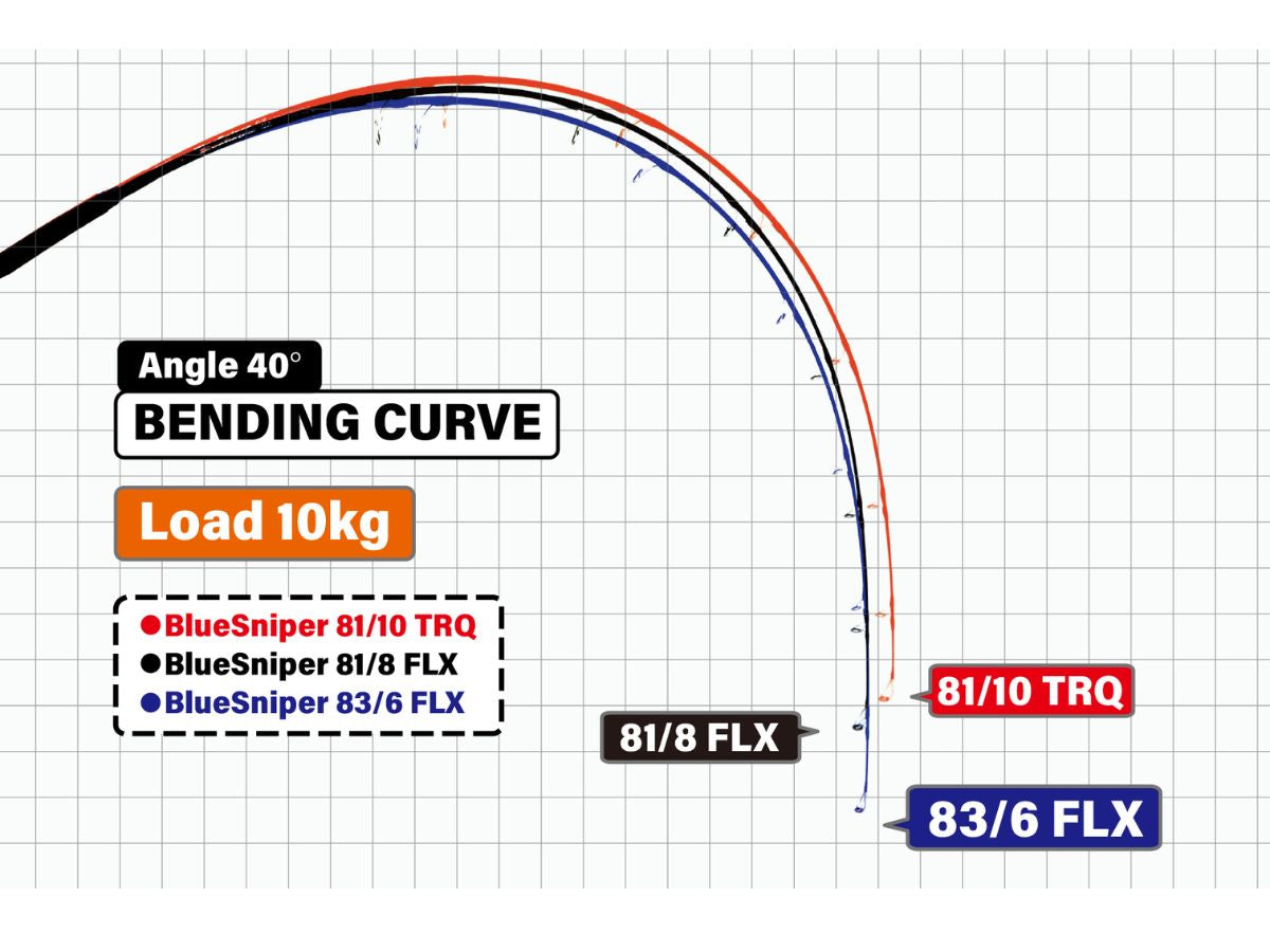 Yamaga Blanks 25 Blue Sniper Boat Casting 83/6 FLX-Mode