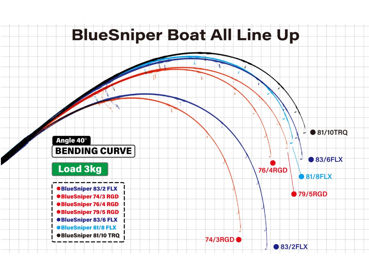 Yamaga Blanks 25 Blue Sniper Boat Casting 81/8 FLX-Mode