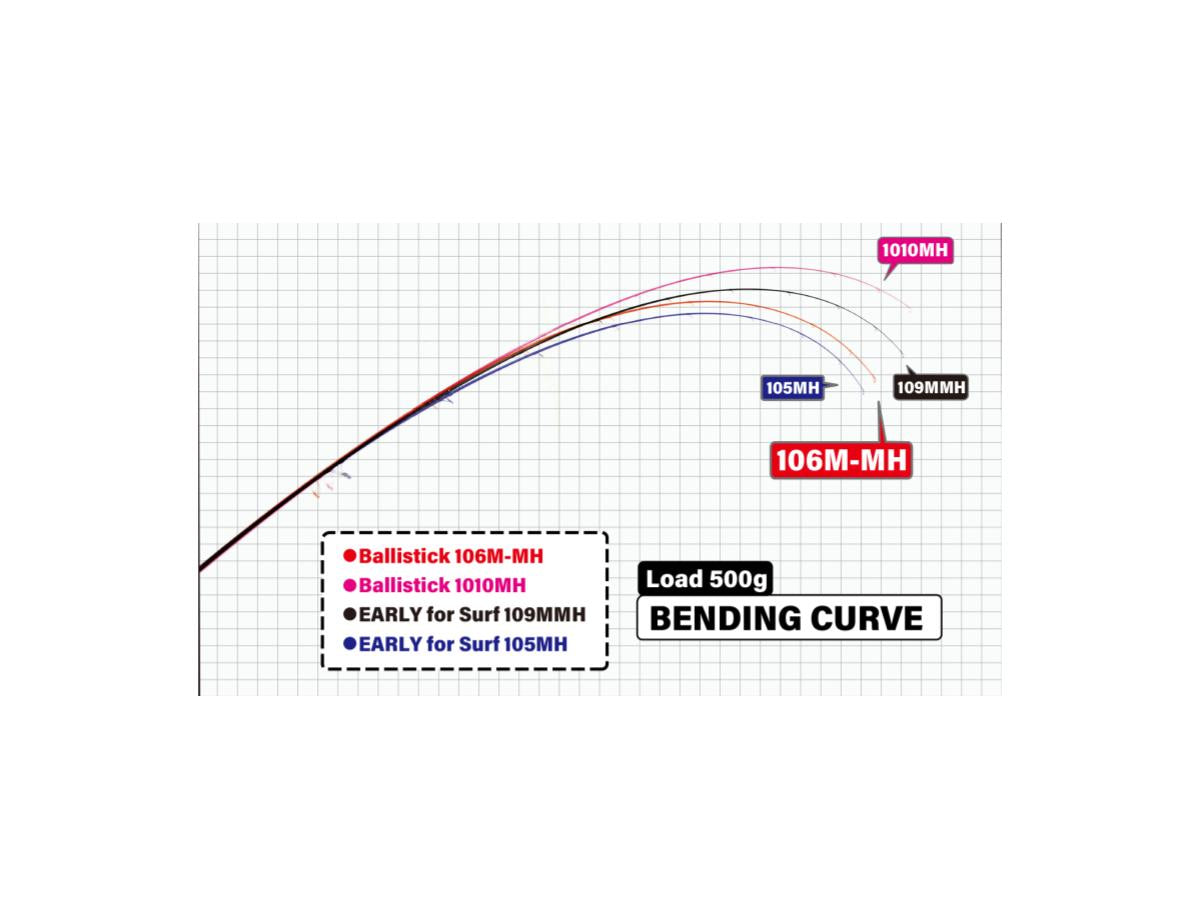 Yamaga Blanks 25 Ballistick 106M-MH