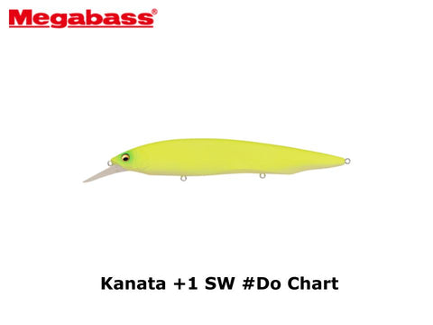 Megabass Kanata +1 SW #Do Chart