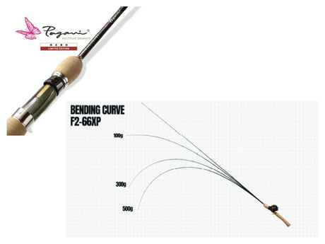 Magabass 22 Pagani Graphite F2-66XP Chaparral