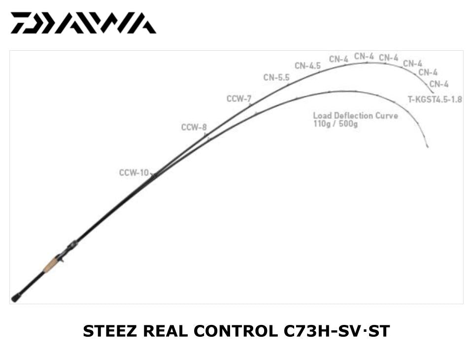 Daiwa 23 Steez Real Control RC C73H-SV-ST – JDM TACKLE HEAVEN