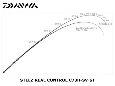 Daiwa 23 Steez Real Control RC C73H-SV-ST