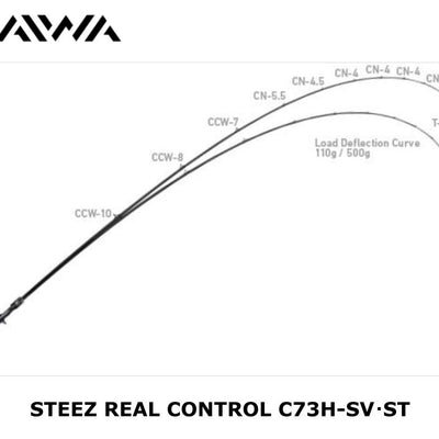 Pre-Order Daiwa 23 Steez Real Control RC C73H-SV･ST