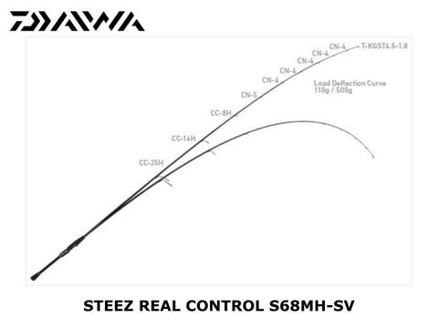 Daiwa 23 Steez Real Control RC S68MH-SV