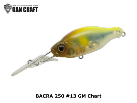 Gun Craft BACRA 250 #13 GM Chart
