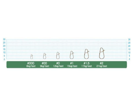 Owner Cultiva P-20 Tairiki Snap #00 9kg Test 6pcs in a pack