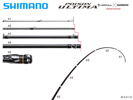 Shimano Poison Ultima 5 Piece Baitcasting 1610M-5 Torzite